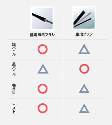 ブラシ比較